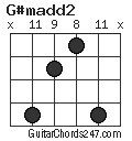 G#madd2 chord