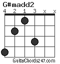 G#madd2 chord