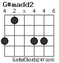 G#madd2 chord