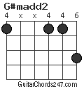 G#madd2 chord