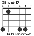 G#madd2 chord
