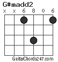 G#madd2 chord