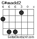 G#madd2 chord