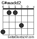 G#madd2 chord