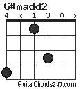 G#madd2 chord