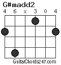 G#madd2 chord