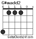 G#madd2 chord