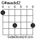 G#madd2 chord