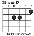 G#madd2 chord