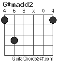 G#madd2 chord