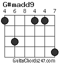 G#madd9 chord