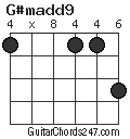 G#madd9 chord