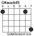 G#madd9 chord