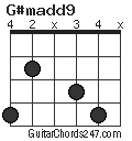 G#madd9 chord