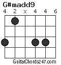 G#madd9 chord