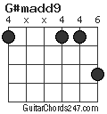 G#madd9 chord