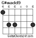 G#madd9 chord