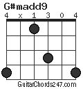 G#madd9 chord