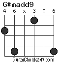 G#madd9 chord