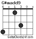 G#madd9 chord