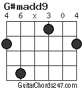 G#madd9 chord