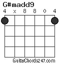 G#madd9 chord
