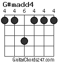 G#madd4 chord