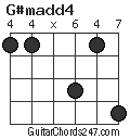 G#madd4 chord