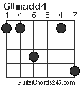 G#madd4 chord
