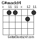 G#madd4 chord