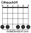 G#madd4 chord