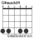 G#madd4 chord