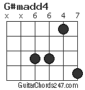 G#madd4 chord
