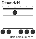 G#madd4 chord