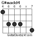 G#madd4 chord