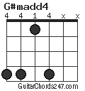 G#madd4 chord