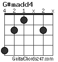 G#madd4 chord