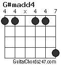 G#madd4 chord