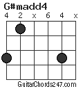 G#madd4 chord