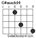 G#madd4 chord