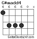G#madd4 chord