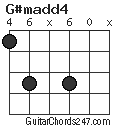 G#madd4 chord