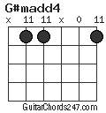 G#madd4 chord