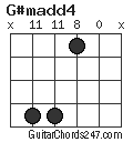 G#madd4 chord