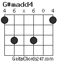 G#madd4 chord