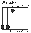 G#madd4 chord