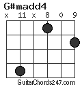 G#madd4 chord