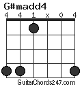 G#madd4 chord