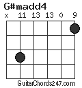 G#madd4 chord