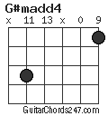 G#madd4 chord